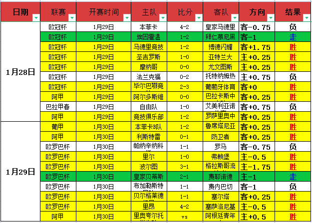 岁喜得贵孙,球星网红儿,媳孕肚四个,90vs足球比分,90vs比分官网,90vs体育,90vs网页版,90vsapp下载电脑版