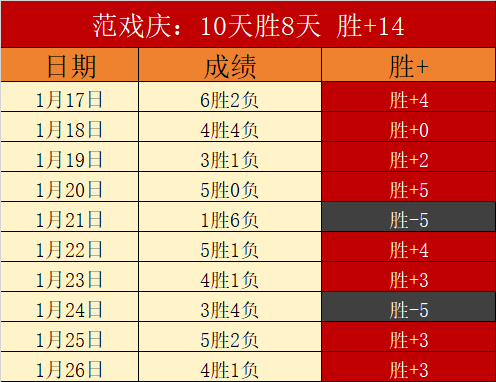 湖人主场观,众齐呼,狄龙表现糟,90vs足球比分,90vs比分官网,90vs体育,90vs网页版,90vsapp下载电脑版
