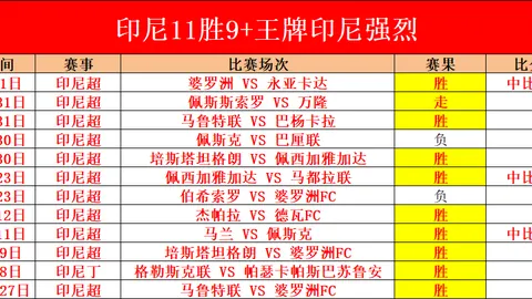 热刺后防大将缺席，水晶宫核心停赛情报分析