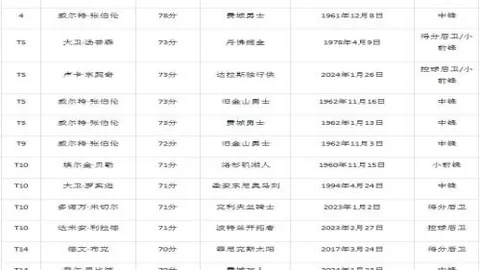 34岁283日高龄刷新纪录！什琴斯尼开启西甲首战征程