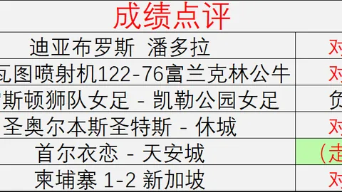 90vs足球比分90vs足球比分突发变动引发关注